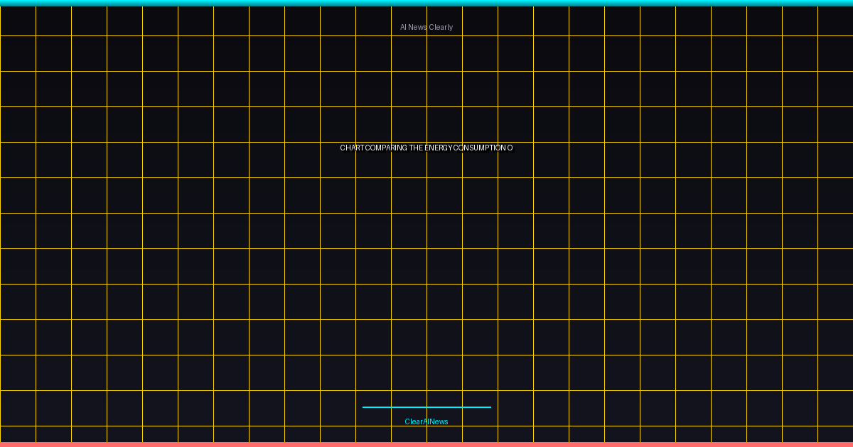 AI energy consumption problem - chart comparing the energy consumption of training different AI models (e.g., GP