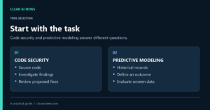 Two workflows: source-code security review and predictive modeling with historical records.