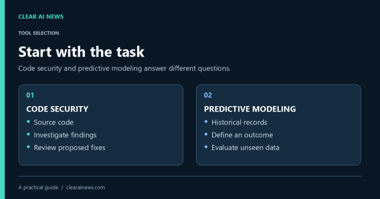 Two workflows: source-code security review and predictive modeling with historical records.