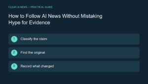 Three steps: Classify the claim; Find the original; Record what changed.