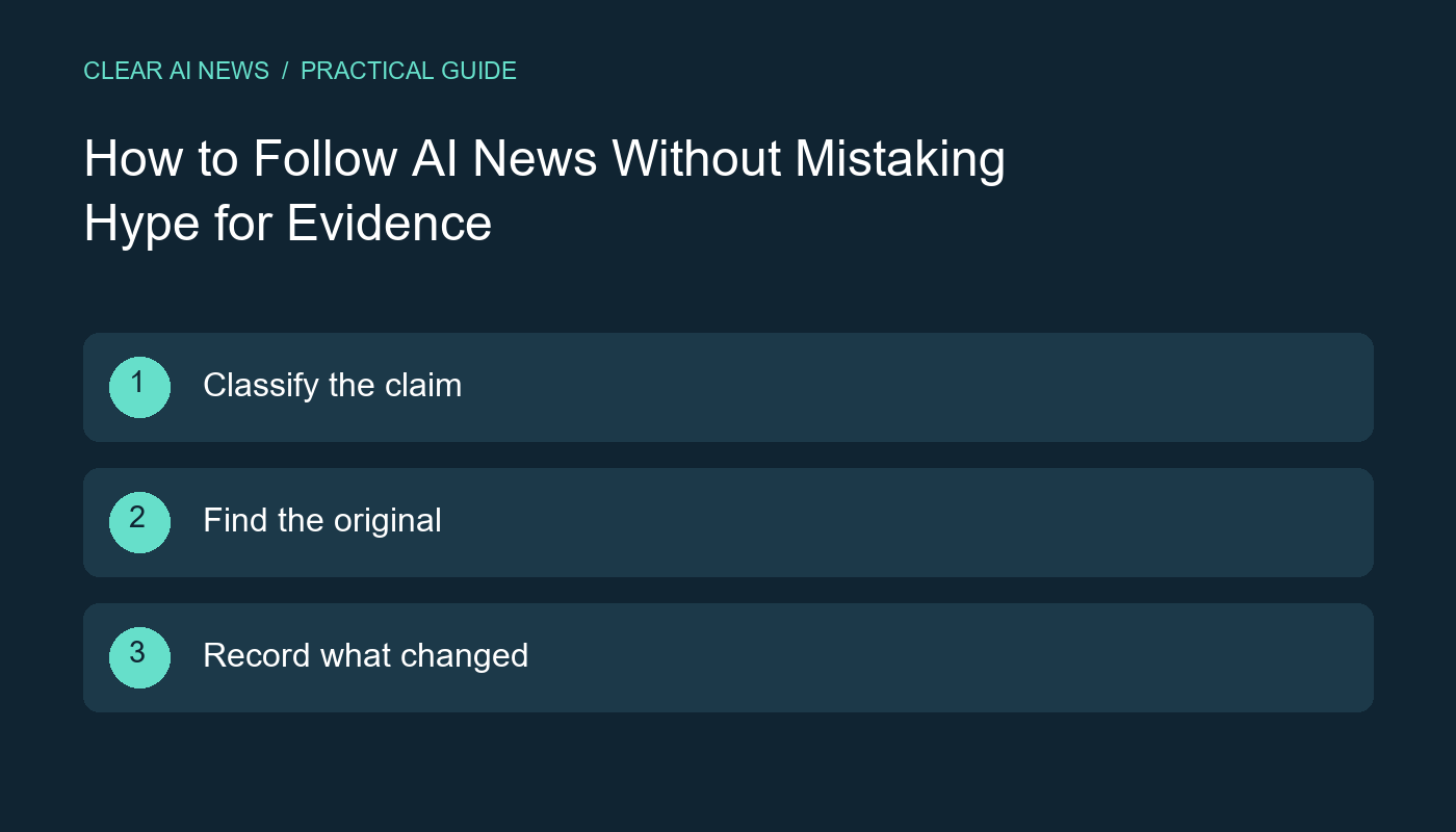 Three steps: Classify the claim; Find the original; Record what changed.