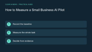 Three steps: Record the baseline; Measure the whole task; Decide from evidence.