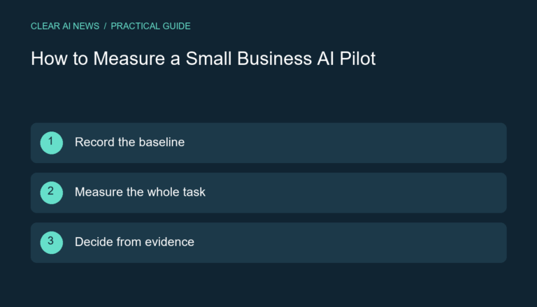 Three steps: Record the baseline; Measure the whole task; Decide from evidence.