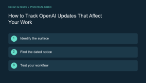 Three steps: Identify the surface; Find the dated notice; Test your workflow.