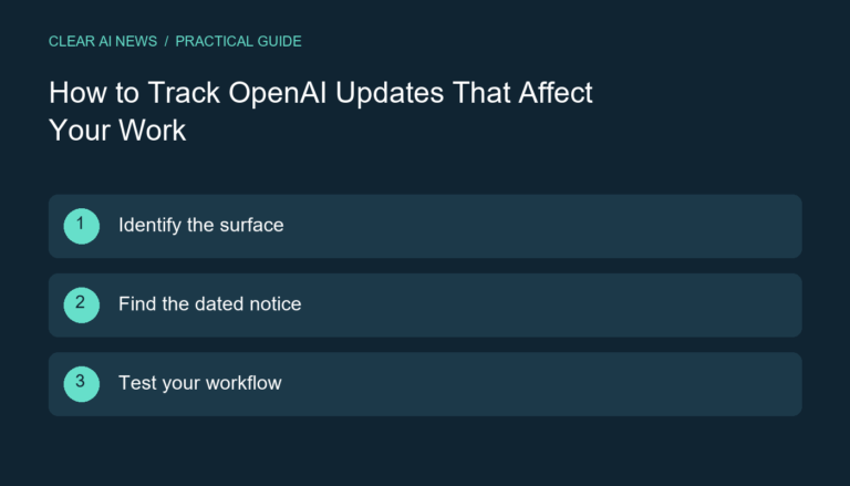 Three steps: Identify the surface; Find the dated notice; Test your workflow.