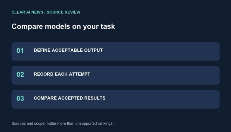 Three steps: define acceptable output, record each attempt, compare accepted results.