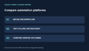 Three steps: define one workflow, test failure and recovery, compare verified outcomes.