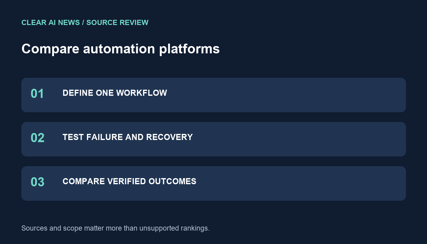 Three steps: define one workflow, test failure and recovery, compare verified outcomes.