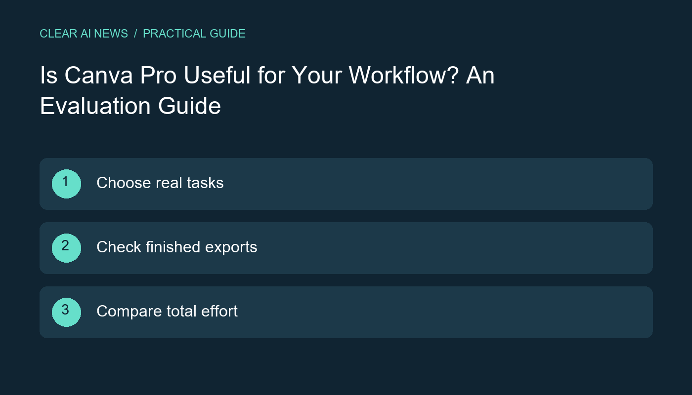 Three steps: Choose real tasks; Check finished exports; Compare total effort.