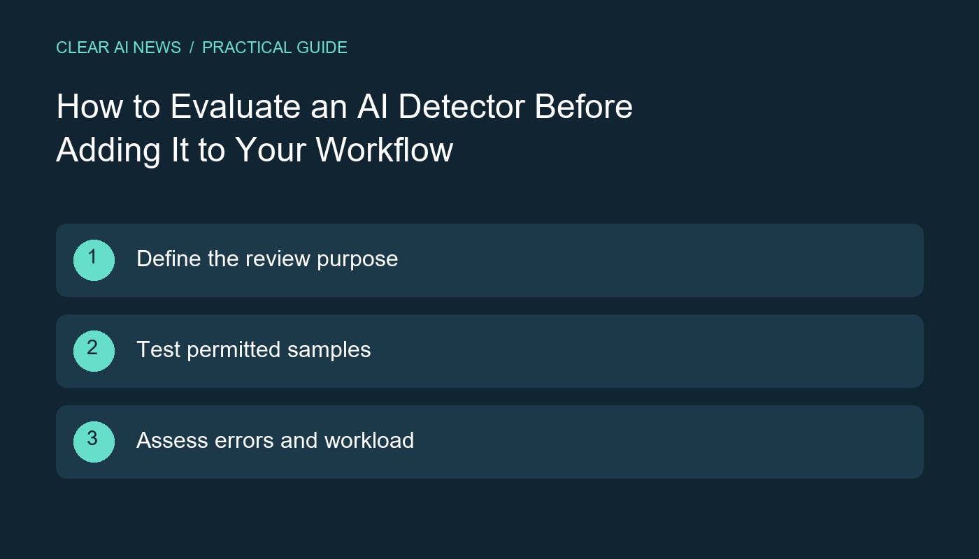 Three steps: Define the review purpose; Test permitted samples; Assess errors and workload.