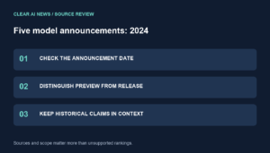 Three steps: check the announcement date, distinguish preview from release, keep historical claims in context.