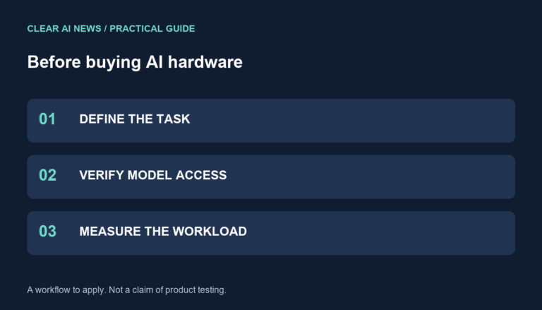 Three steps: define the task, verify model access, measure the workload.