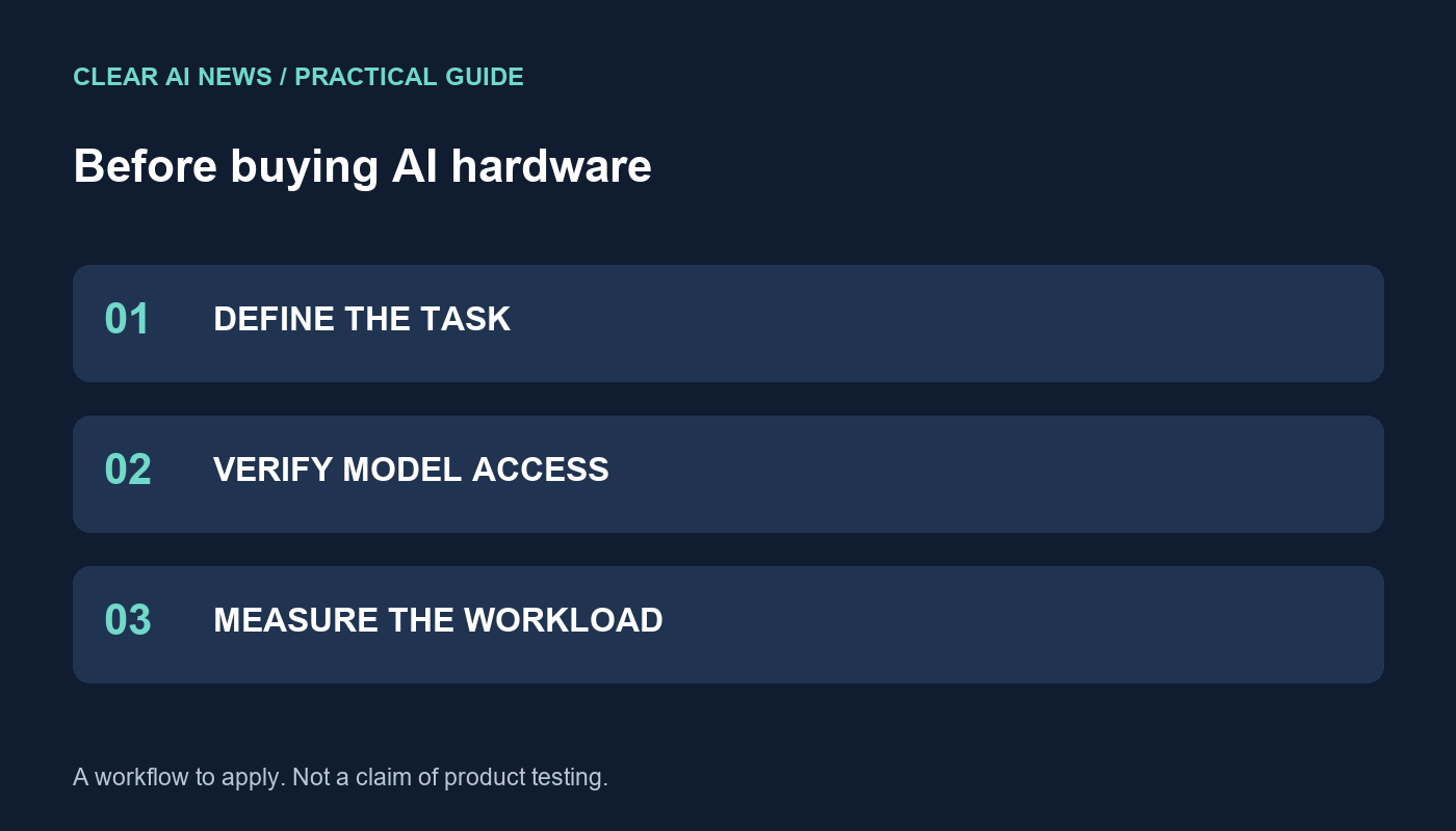 Three steps: define the task, verify model access, measure the workload.